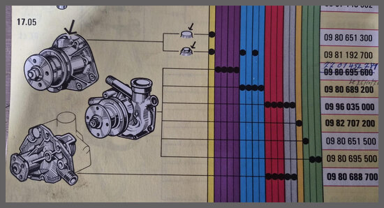 Renault 4CV: Kit de r&eacute;vision de pompe &agrave; eau (New Old Stock).