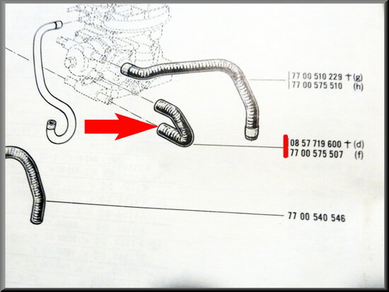 Durite pour circuit de refroidissement du carburateur et du choke.