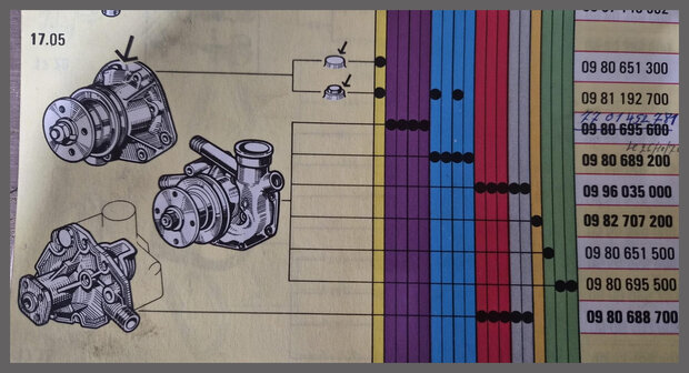 Renault 4CV: Kit de r&eacute;vision de pompe &agrave; eau (New Old Stock).