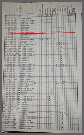 Revisieset AC benzinepomp.