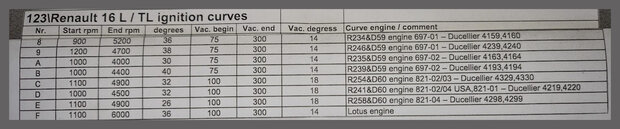 1-2-3 0ntstekingsunit incl Bobine Bosch 16 L-TL, Lotus Europa.