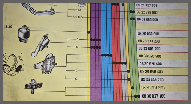 Renault 8 Gordini, Dauphine, Floride: Motorsteun links en rechts (New Old Stock).